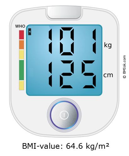 BMI 101 kg and 125 cm on the BMI calculator