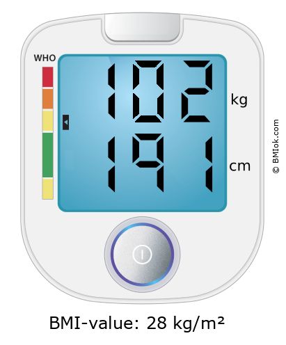 BMI 102 kg and 191 cm on the BMI calculator