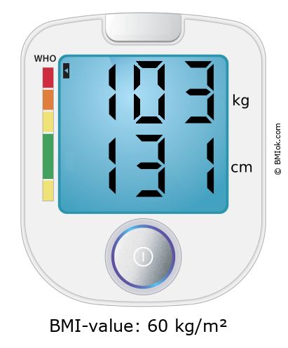 BMI 103 kg and 131 cm on the BMI calculator
