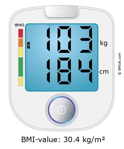 BMI 103 kg and 184 cm on the BMI calculator