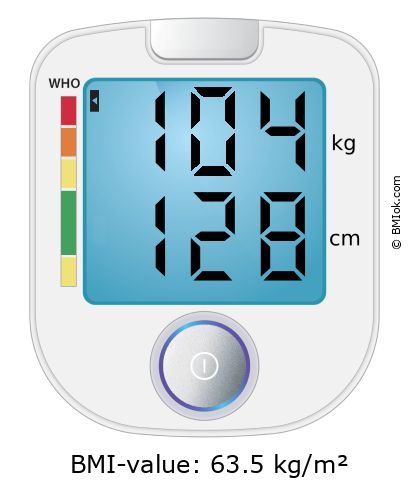 BMI 104 kg and 128 cm on the BMI calculator