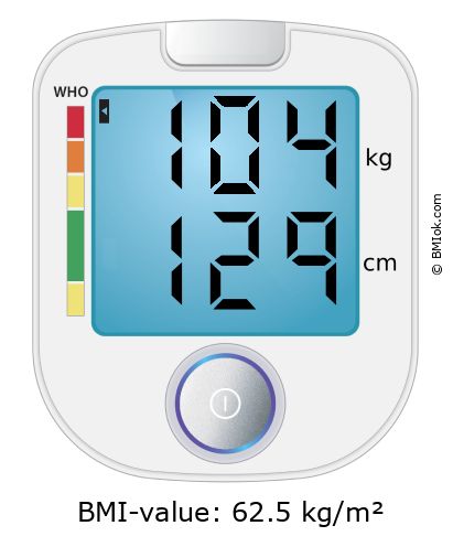 BMI 104 kg and 129 cm on the BMI calculator