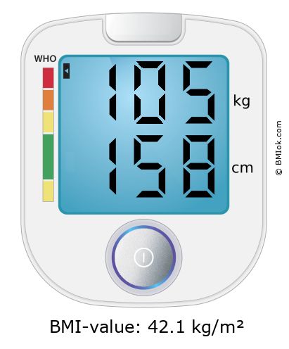 BMI 105 kg and 158 cm on the BMI calculator