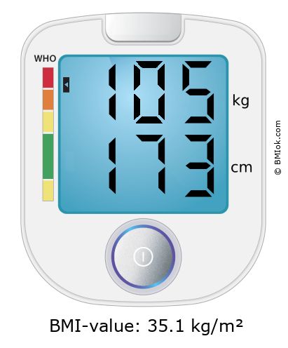 BMI 105 kg and 173 cm on the BMI calculator