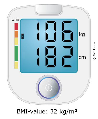 BMI 106 kg and 182 cm on the BMI calculator