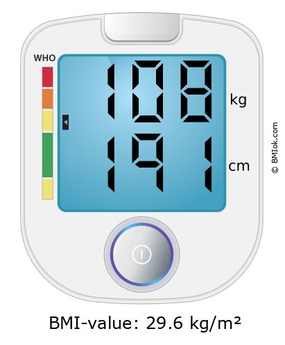 BMI 108 kg and 191 cm on the BMI calculator