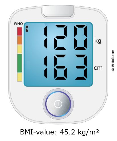 BMI 120 kg and 163 cm on the BMI calculator