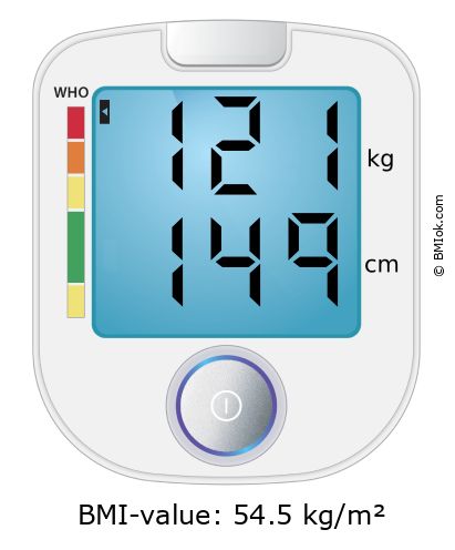 BMI 121 kg and 149 cm on the BMI calculator