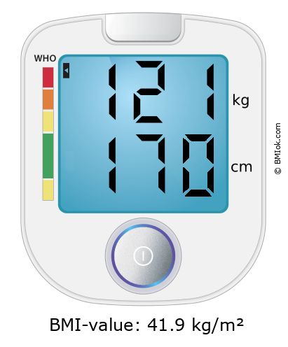BMI 121 kg and 170 cm on the BMI calculator