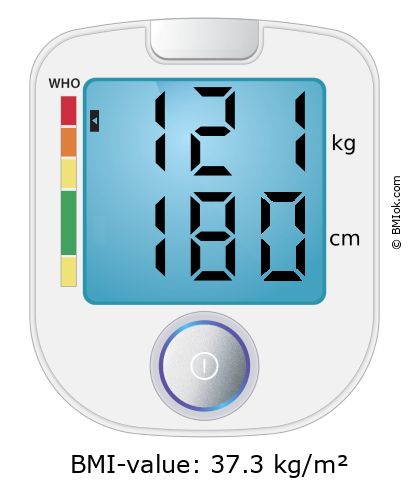 BMI 121 kg and 180 cm on the BMI calculator