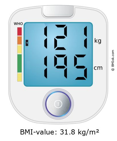 BMI 121 kg and 195 cm on the BMI calculator