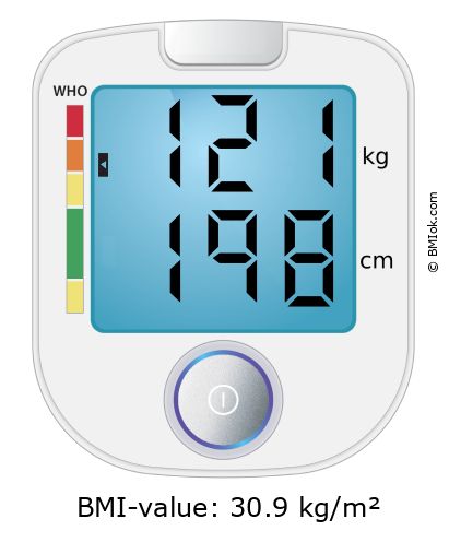 BMI 121 kg and 198 cm on the BMI calculator