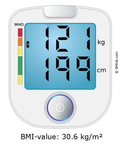 BMI 121 kg and 199 cm on the BMI calculator