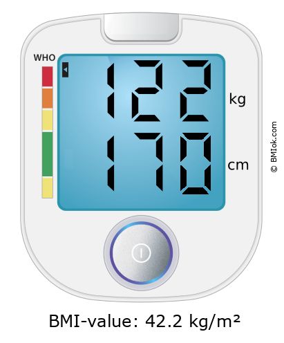 BMI 122 kg and 170 cm on the BMI calculator