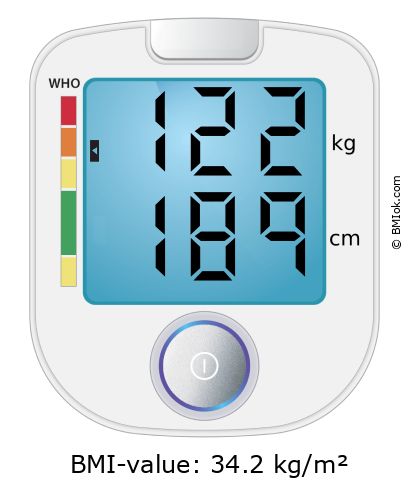 BMI 122 kg and 189 cm on the BMI calculator