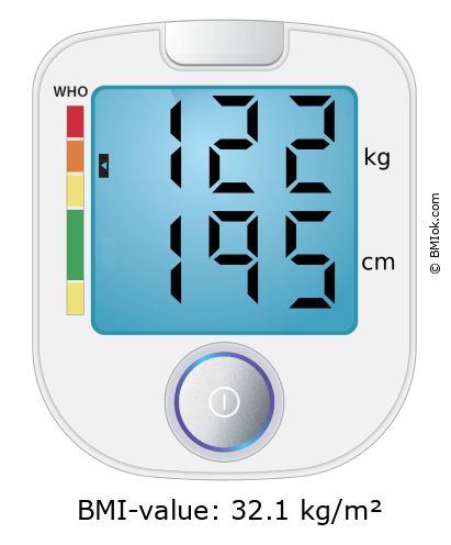 BMI 122 kg and 195 cm on the BMI calculator