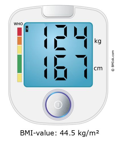 BMI 124 kg and 167 cm on the BMI calculator