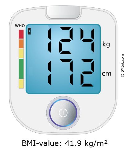 BMI 124 kg and 172 cm on the BMI calculator