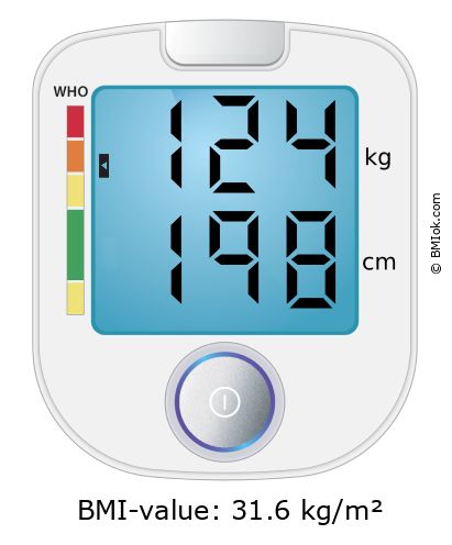 BMI 124 kg and 198 cm on the BMI calculator
