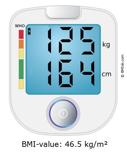 BMI 125 kg and 164 cm on the BMI calculator