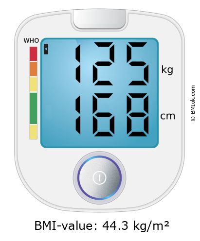BMI 125 kg and 168 cm on the BMI calculator