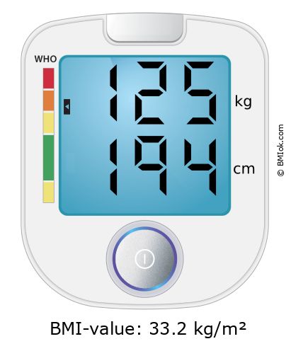 BMI 125 kg and 194 cm on the BMI calculator