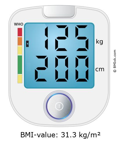 BMI 125 kg and 200 cm on the BMI calculator