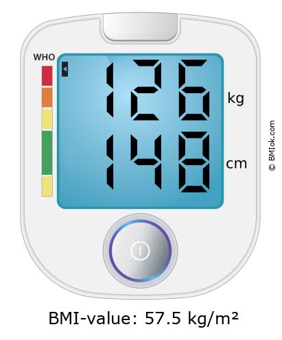 BMI 126 kg and 148 cm on the BMI calculator