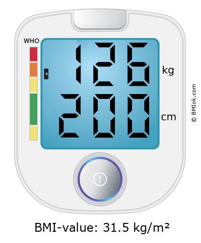 BMI 126 kg and 200 cm on the BMI calculator