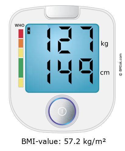 BMI 127 kg and 149 cm on the BMI calculator