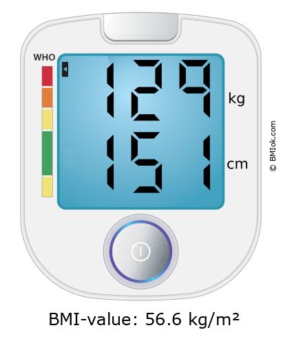 BMI 129 kg and 151 cm on the BMI calculator