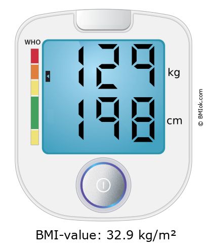 BMI 129 kg and 198 cm on the BMI calculator