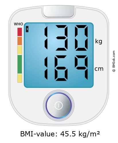 BMI 130 kg and 169 cm on the BMI calculator
