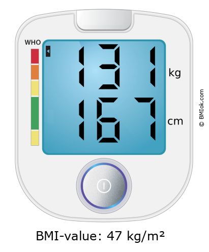 BMI 131 kg and 167 cm on the BMI calculator