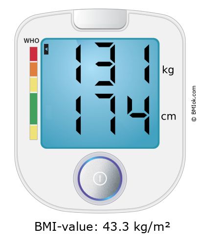 BMI 131 kg and 174 cm on the BMI calculator