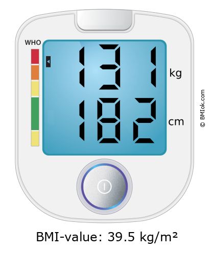 BMI 131 kg and 182 cm on the BMI calculator