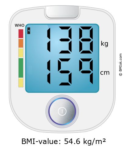 BMI 138 kg and 159 cm on the BMI calculator