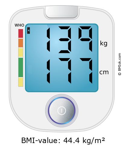 BMI 139 kg and 177 cm on the BMI calculator