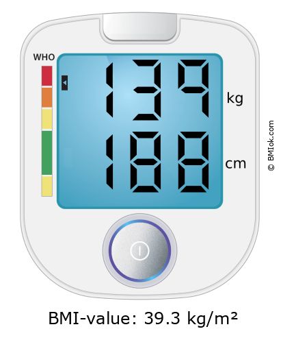 BMI 139 kg and 188 cm on the BMI calculator