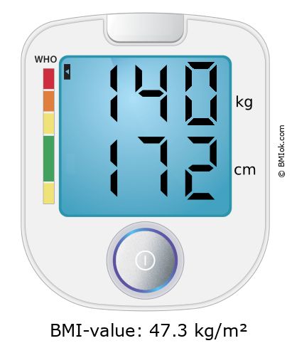 BMI 140 kg and 172 cm on the BMI calculator