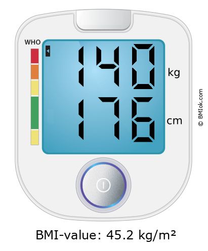 BMI 140 kg and 176 cm on the BMI calculator