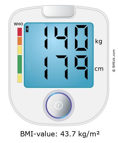 BMI 140 kg and 179 cm on the BMI calculator