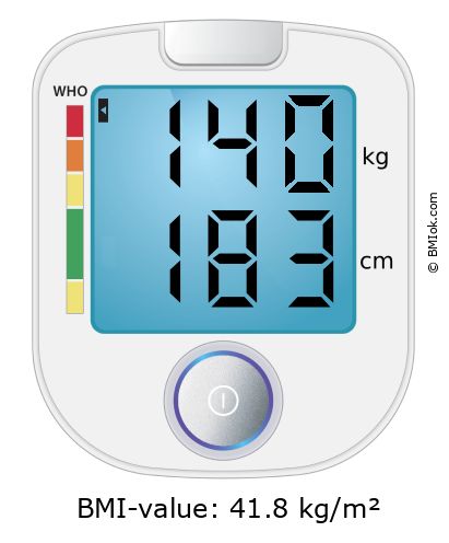 BMI 140 kg and 183 cm on the BMI calculator