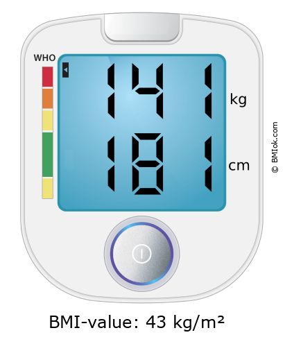BMI 141 kg and 181 cm on the BMI calculator
