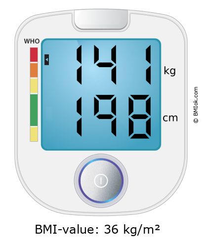 BMI 141 kg and 198 cm on the BMI calculator