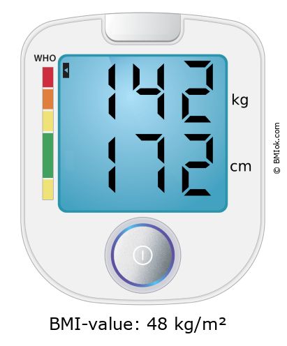 BMI 142 kg and 172 cm on the BMI calculator