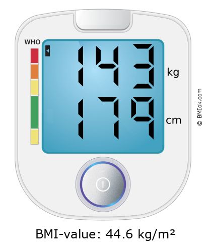 BMI 143 kg and 179 cm on the BMI calculator