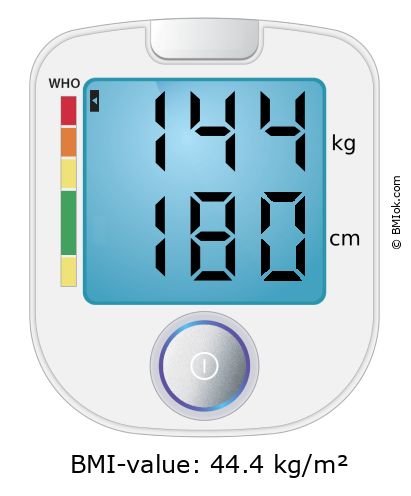 BMI 144 kg and 180 cm on the BMI calculator