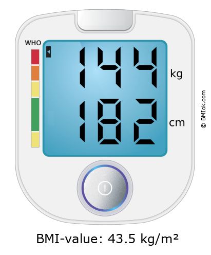 BMI 144 kg and 182 cm on the BMI calculator