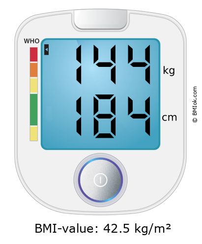 BMI 144 kg and 184 cm on the BMI calculator